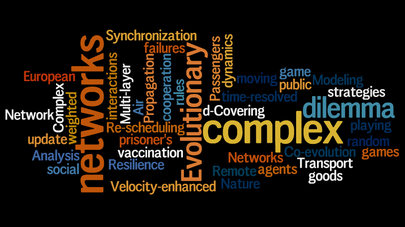 wordle of dynamic concepts