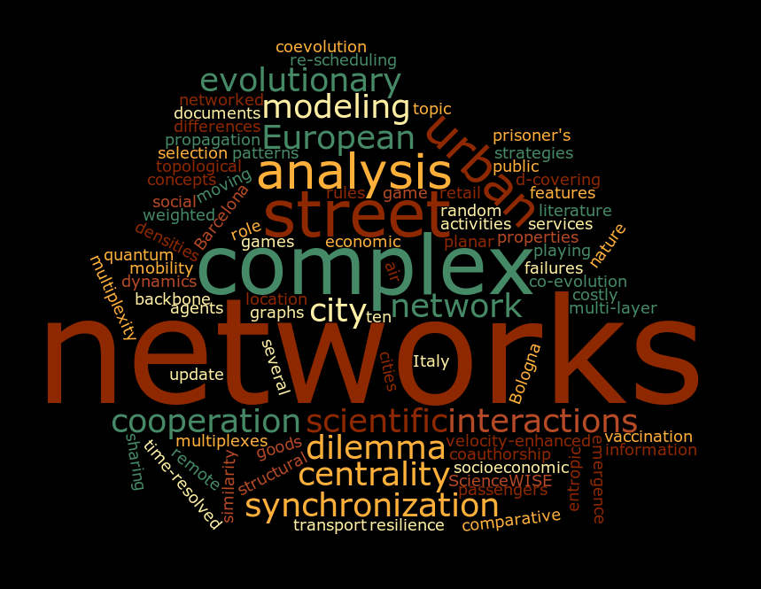 Wordle made using the titles of my publications